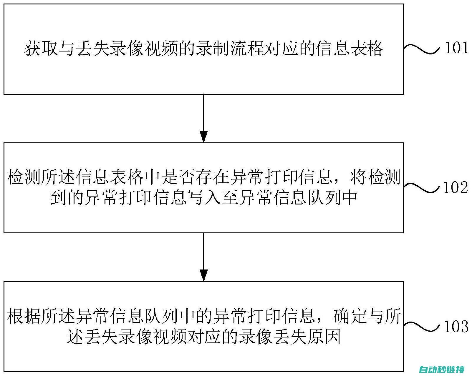 从故障识别到修复的全过程 (故障识别的例子)