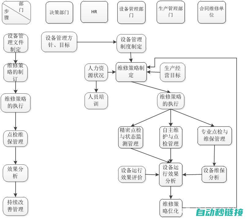 专业维修流程与技巧 (维修的流程是什么)