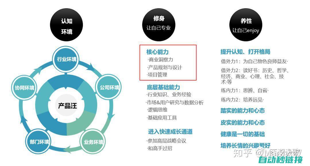 技能水平与个人经验的重要性 (技能水平个人技能)