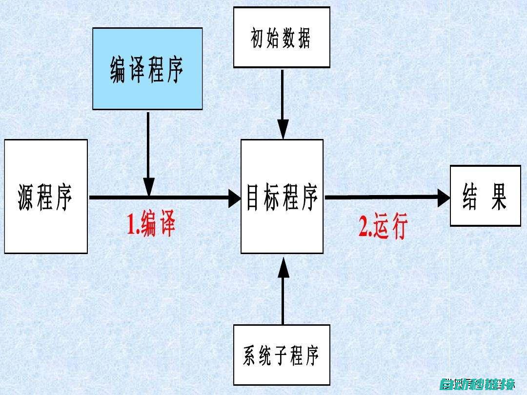 程序中潜在的安全加密措施导致的困惑。 (程序中潜在的问题是)