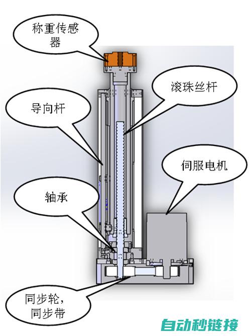 什么是伺服电机装夹连接方式？ (什么是伺服电动机)