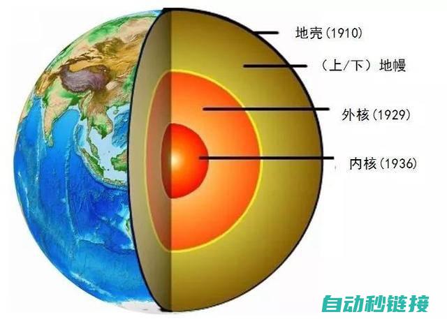 其内部构造与运行机制 (其内部构造与外部构造)