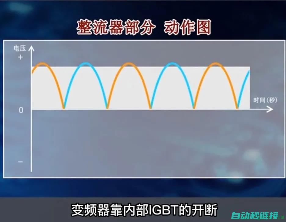 掌握变频器维修技能，轻松应对工业应用挑战 (变频器维修基础知识)