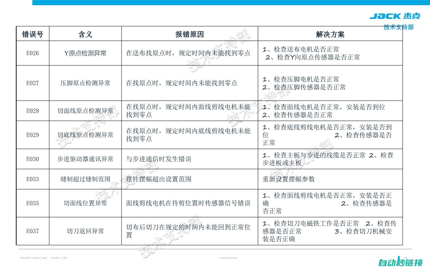 掌握故障排除技巧，轻松应对伺服电机驱动报警e6问题 (掌握故障排除的方法)