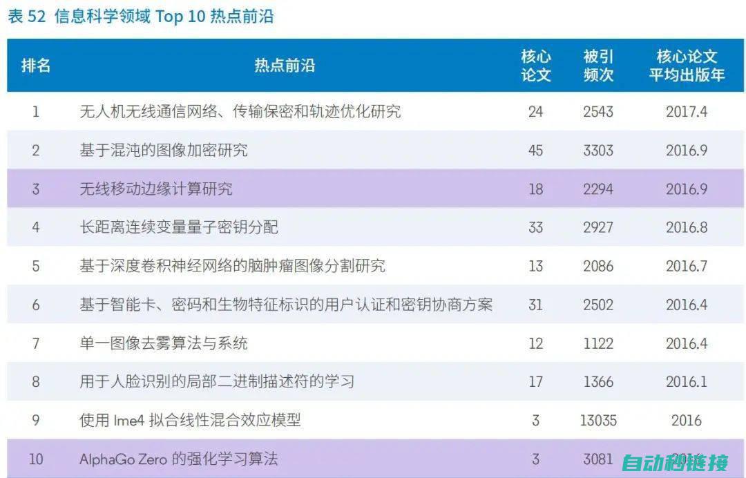 探究技术前沿，洞悉未来制造 (前沿技术探索)