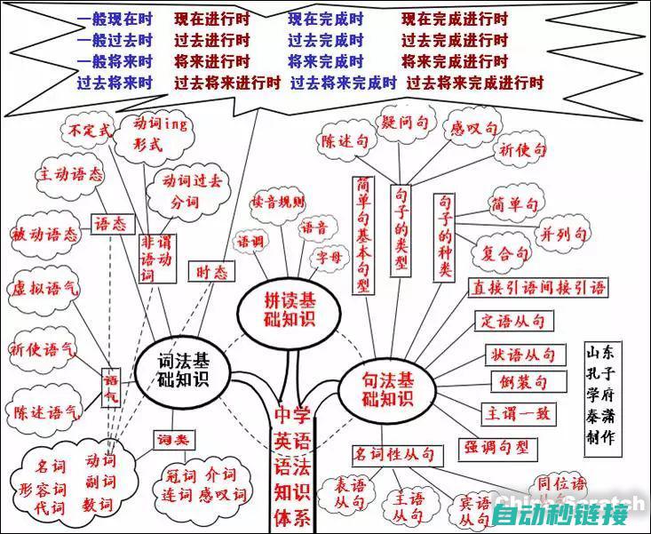 指导你了解FX3U在步进电机控制中的应用 (指导怎么理解)