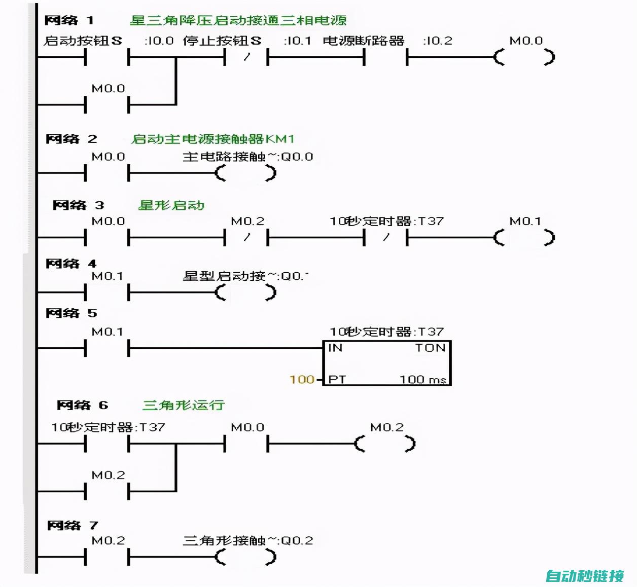 PLC编程中注释的技巧与规范 (plc编程中p和n都是什么)