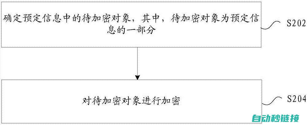 解密过程揭秘 (解密 揭秘)