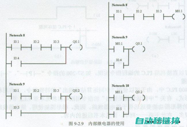 西门子梯形图编程详解：玩转程序设计与实现 (西门子梯形图指令详解)