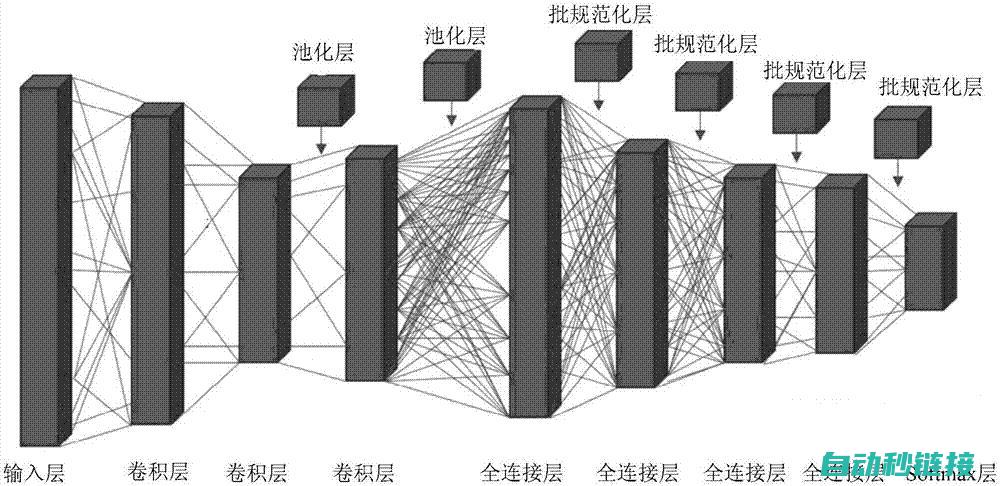 深入了解信号屏蔽机制 (深入了解信号的英文)