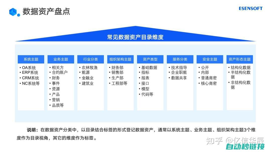 企业数据管理的重要支柱 (企业数据管理助理组织智能决策的决策链路是?)