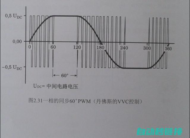 学习变频器维修，工资究竟如何？ (变频器维修自学教科书)