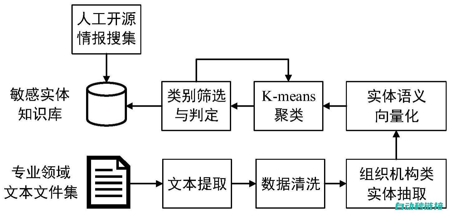 专业解析keb科比变频器维护与保养 (专业解析,一看就会)