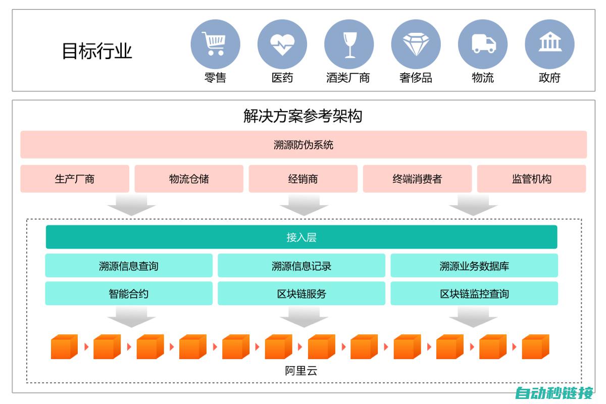 介绍实际应用案例及其成果分析 (介绍实际应用的书)