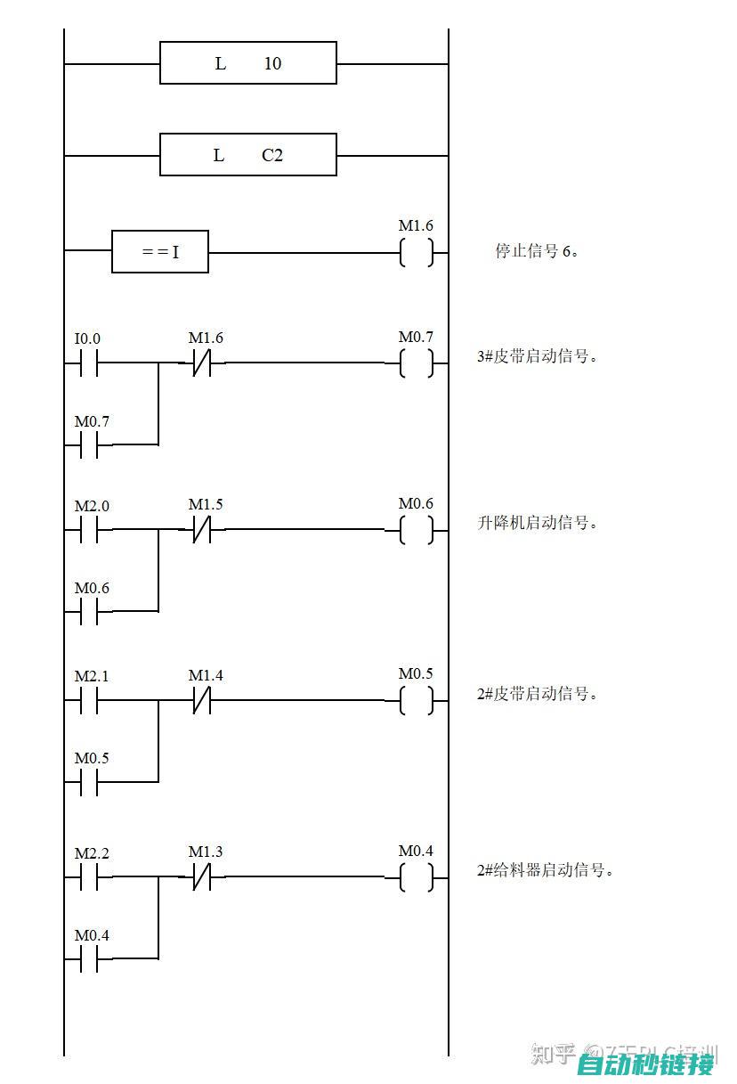 PLC程序设计与编写基础 (plc程序设计师)