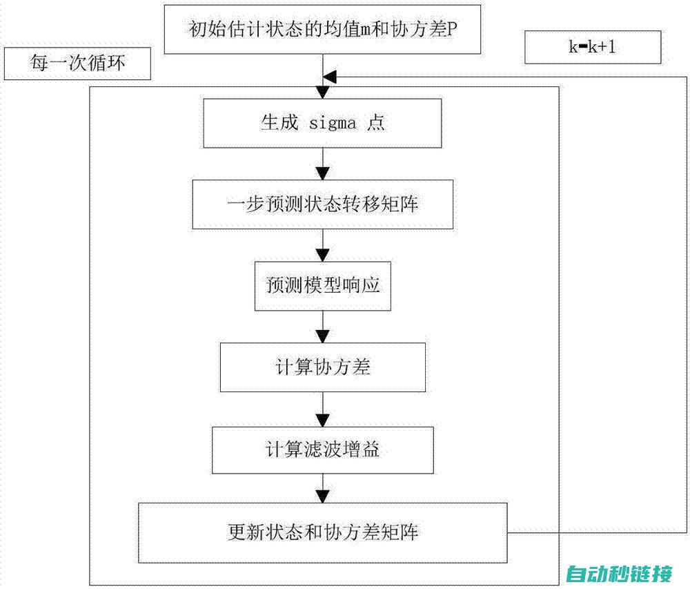 更新周期与标准配置规划要点分析 (更新周期的概念)