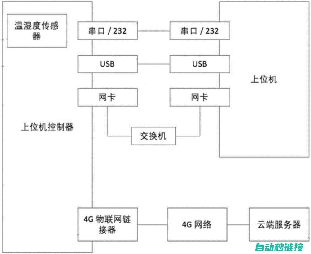 掌握工控上位机编程必备软件 (掌握工控上位技巧)