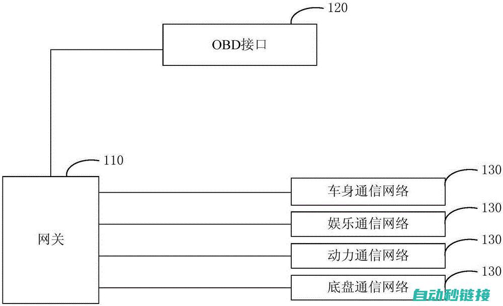 从故障检测到修复 (以故障码查取故障属于)