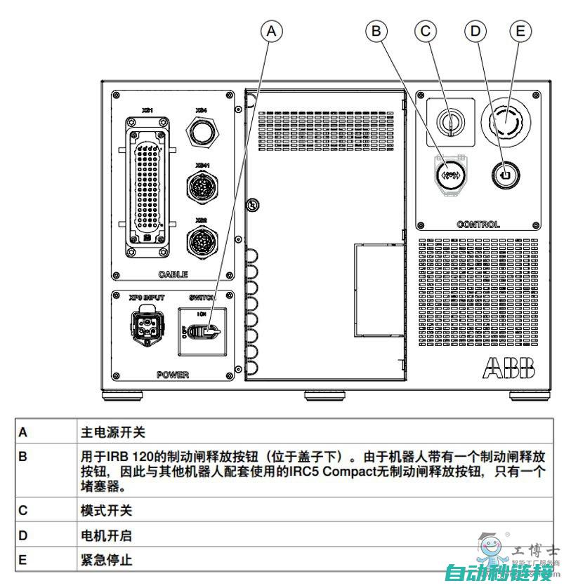 ABB机器人技术引领智能自动化新篇章 (abb机器人与西门子profinet通讯)