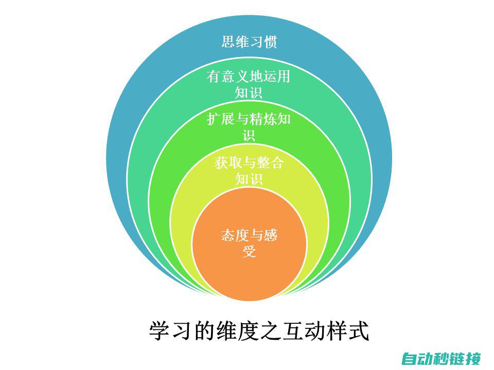 让智慧赋能智能科技的融合发展 (让智慧赋能智慧的句子)