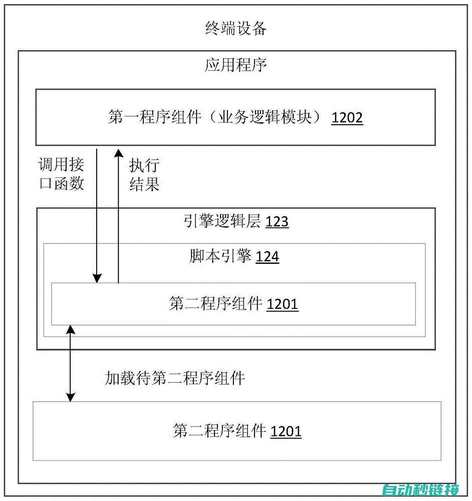 调试过程是否困难？ (进行调试)