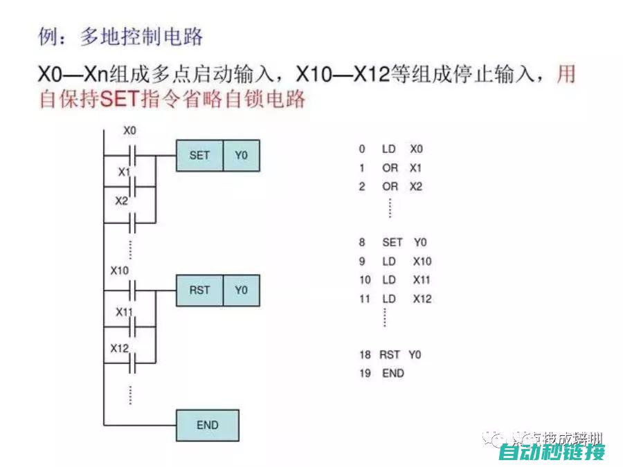 探究PLC程序自动执行前的复位需求 (plc实验过程)