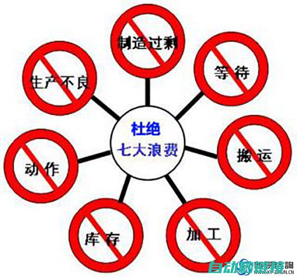 提高生产效率：优化维纶TK6070IQ上传程序技巧分享 (提高生产效率英文)