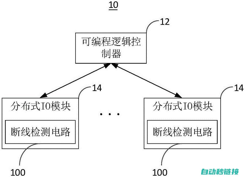 冗余程序的重要性及其优势 (冗余程序的重要性)