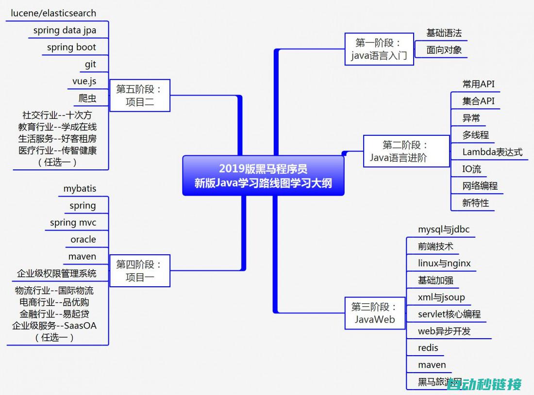 编程经验与技能水平限制 (编程经验与技术的区别)