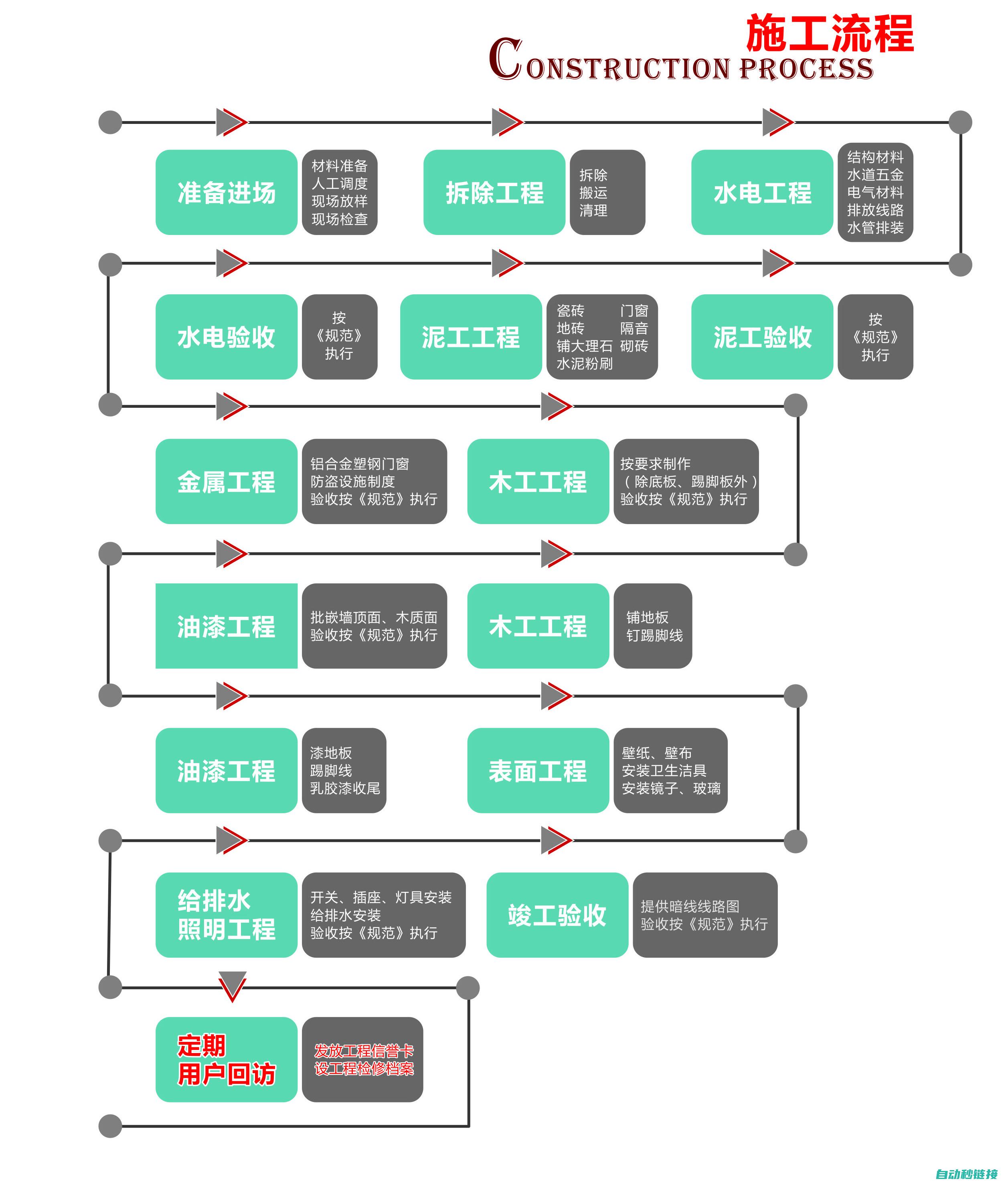 实现流程介绍 (实现流程介绍怎么写)