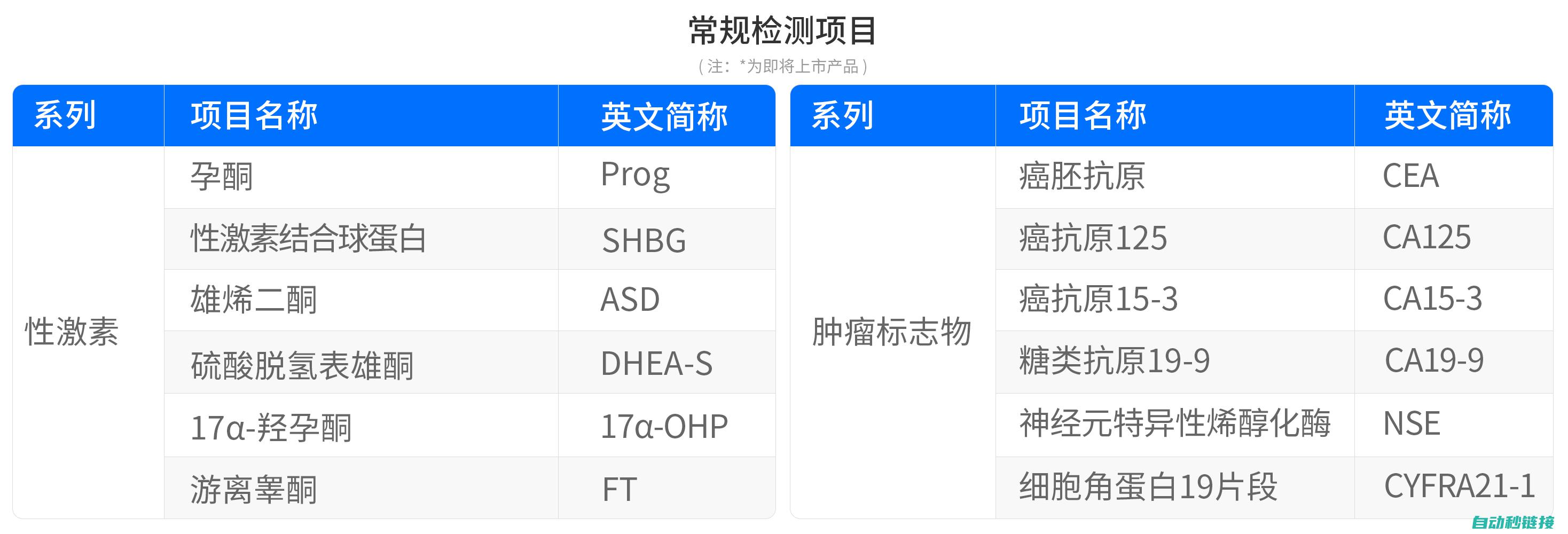 全面检测PLC所有点程序：细致分析与完善策略 (全面检测配置程序)