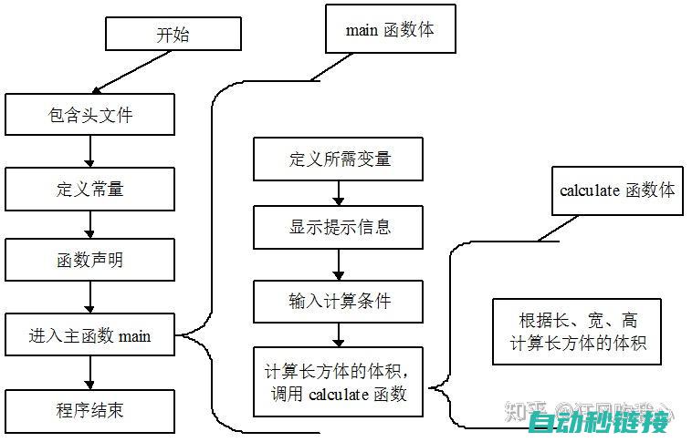 程序是否设有密码？ (程序是否设有法律效应)