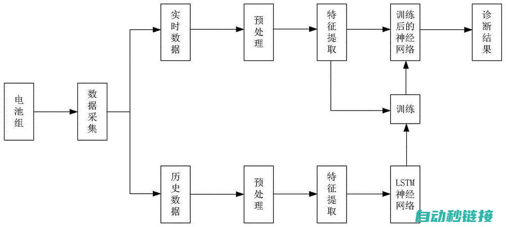 电路故障排查与修复技巧 (电路故障排查方法)