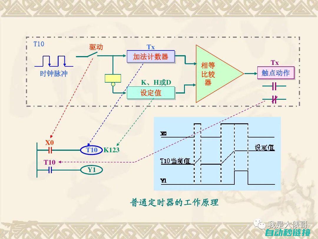 探索PLC频闪功能的电路设计与实现 (plc 频率)