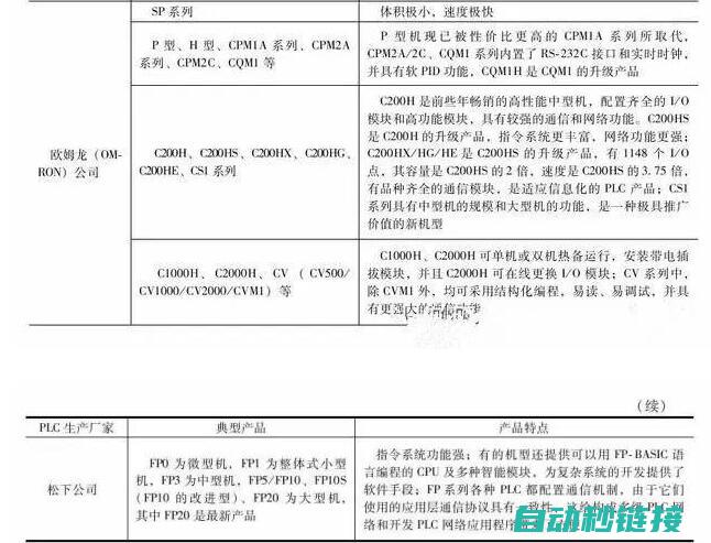 掌握PLC编程技巧与理论应用 (掌握PLC编程)